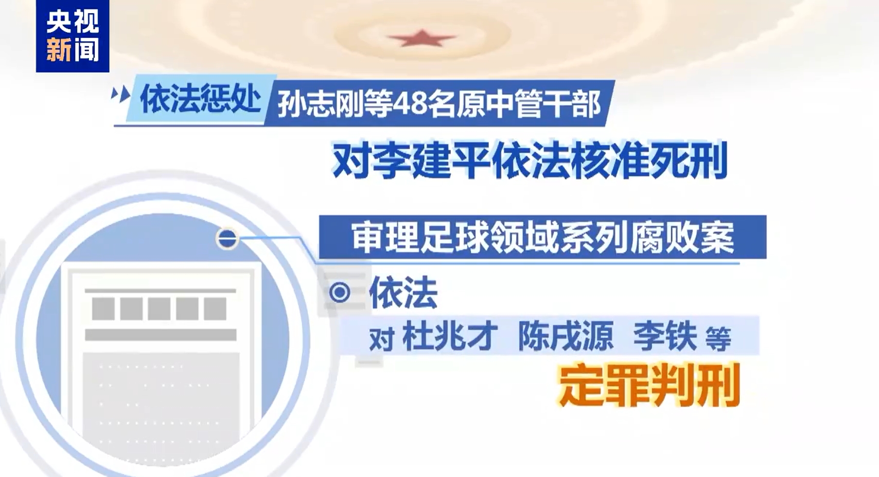 最高法工作報(bào)告:審理足球領(lǐng)域系列腐敗案,依法對(duì)李鐵等定罪判刑