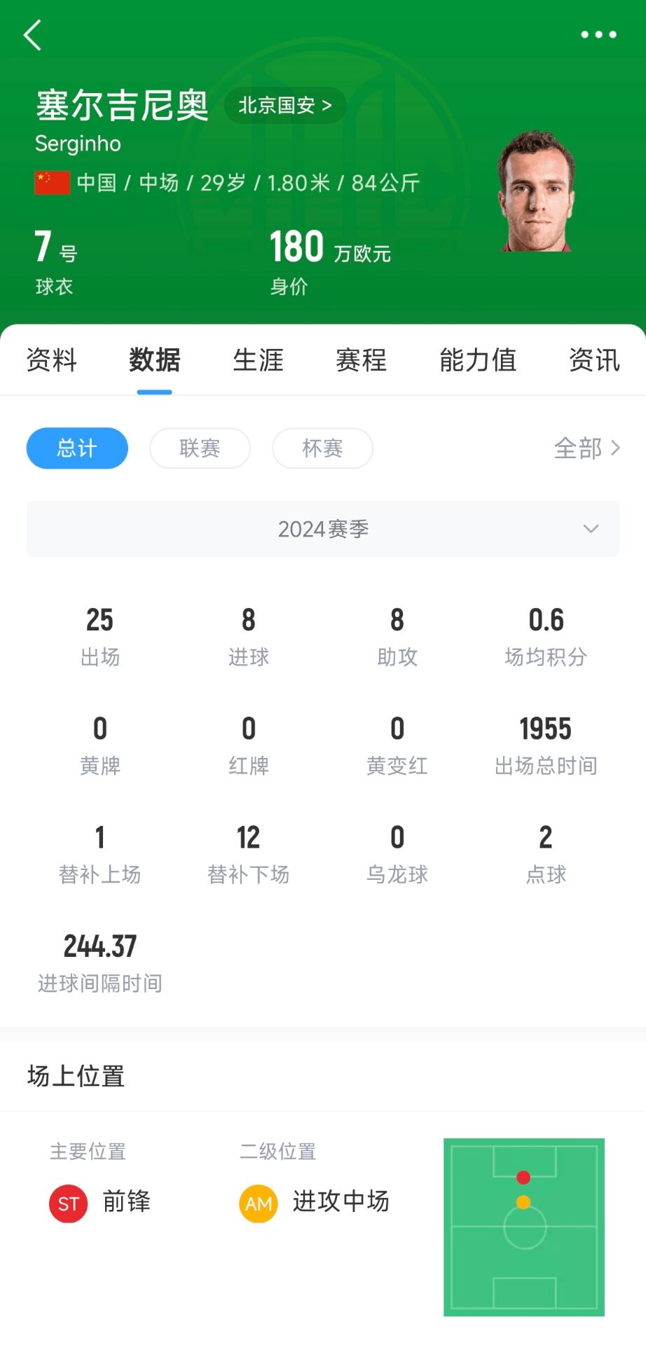 塞鳥180萬歐！國足27人名單平均年齡27.67歲，塞鳥身價(jià)斷層領(lǐng)跑