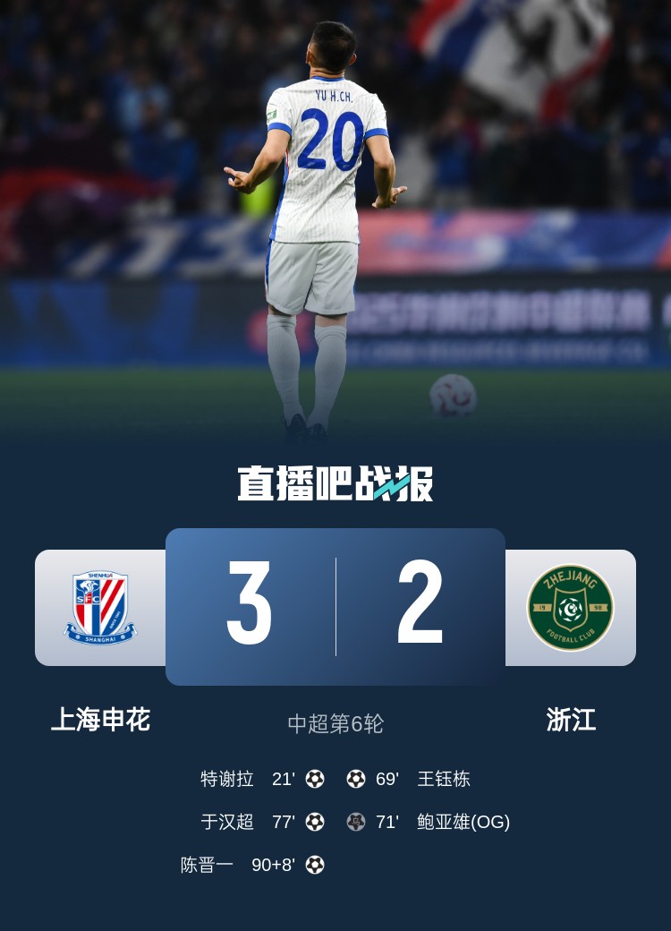 申花將跨賽季中超主場(chǎng)不敗場(chǎng)次延長(zhǎng)至19場(chǎng)，上次主場(chǎng)失利是輸浙江